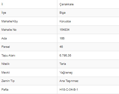 ÇANAKKALE, BİGA, KORUOBA’DA 6.796 m² ARAZİ